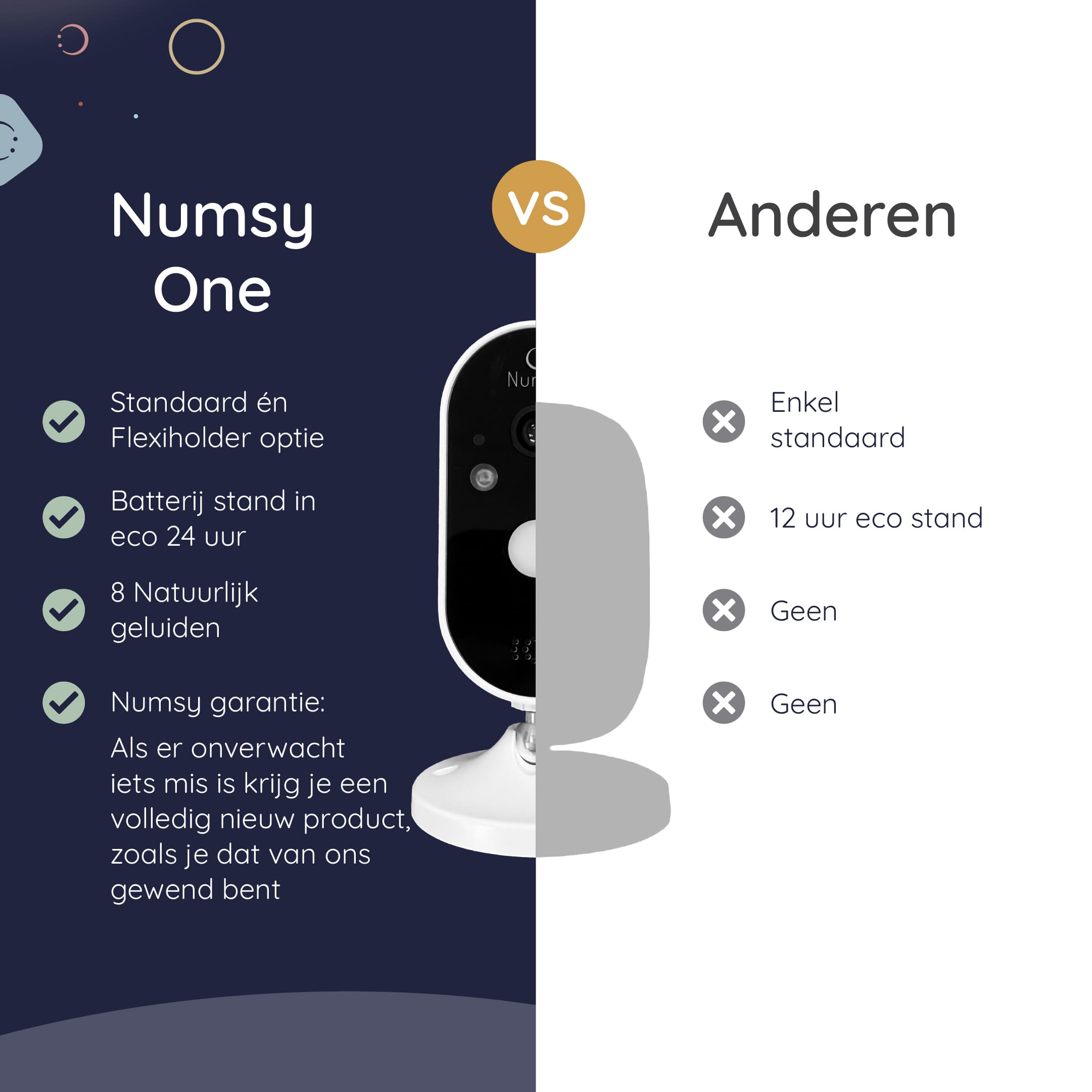 Numsy One Babyfoon met Camera – 2.8 Scherm