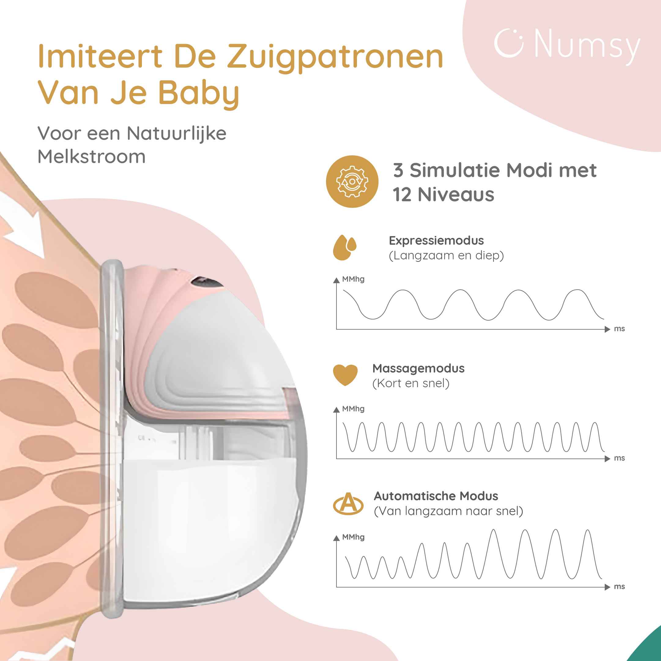 Numsy Elektrische Draadloze Borstkolf - Handsfree - Enkel
