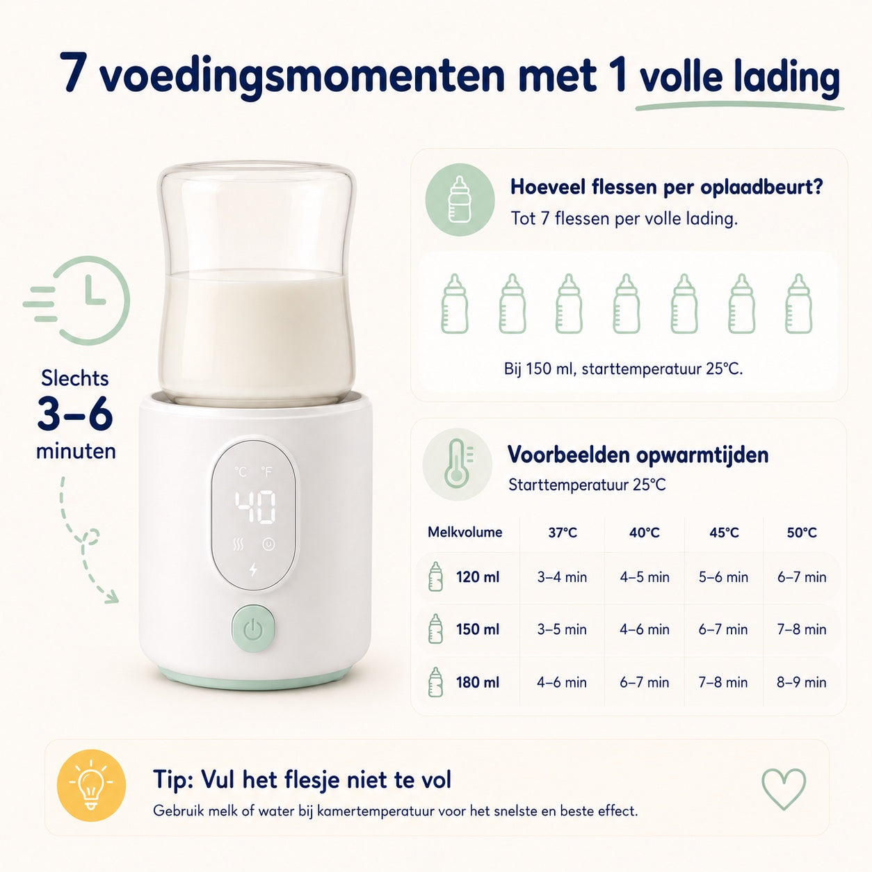 Numsy Nutriwarm Draagbare Flessenwarmer Onderweg - 6 Adapters - 4 Standen