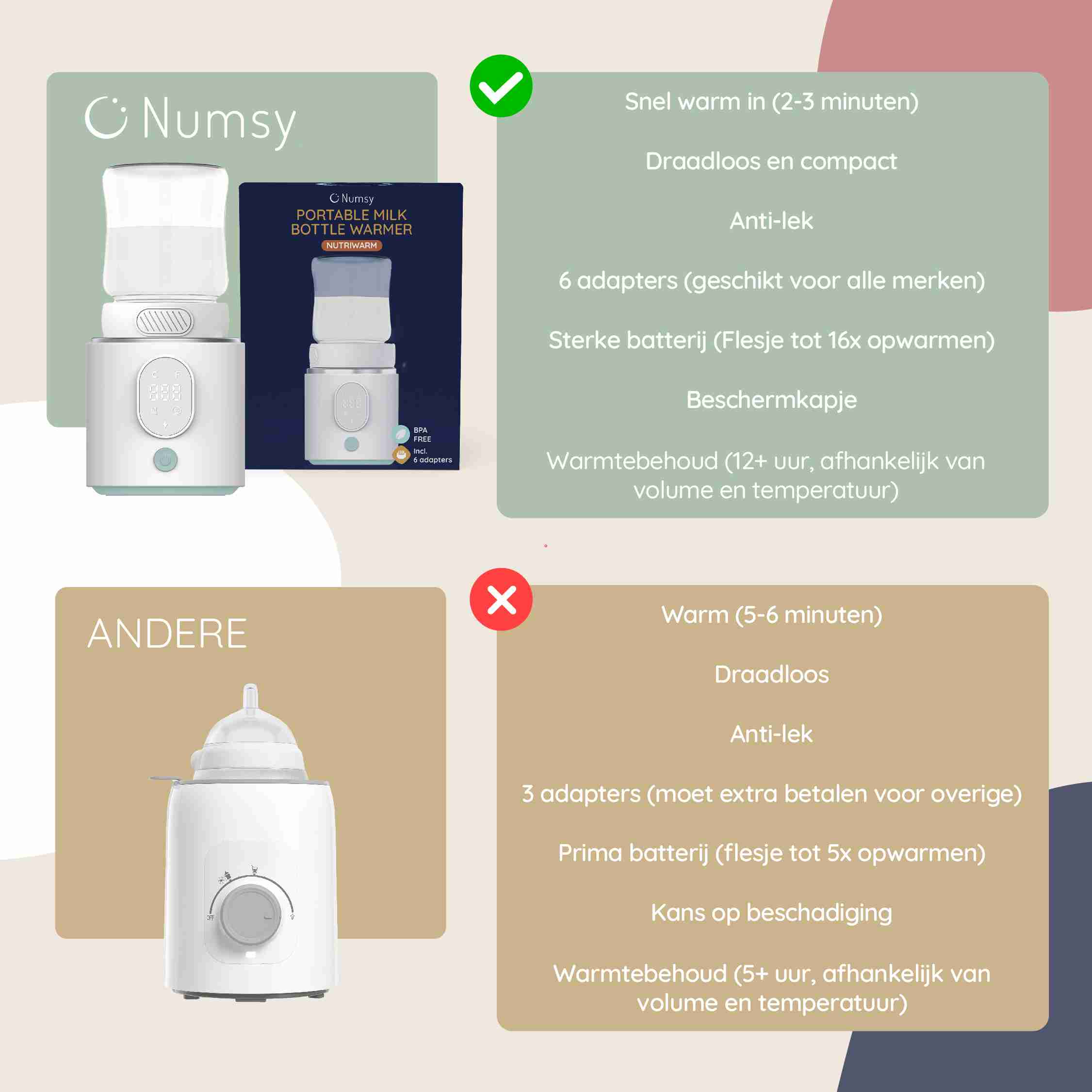 Numsy Nutriwarm Flessenwarmer