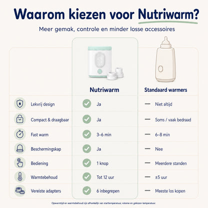 Numsy Nutriwarm Draagbare Flessenwarmer Onderweg - 6 Adapters - 4 Standen