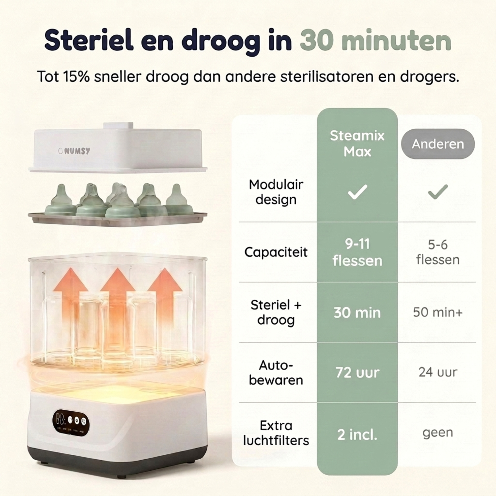 Vergelijking Numsy Steamix Max met andere sterilisators: flessen, tijd, bewaren, filters