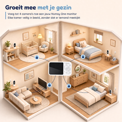 Numsy One Extra Camera voor Babyfoon