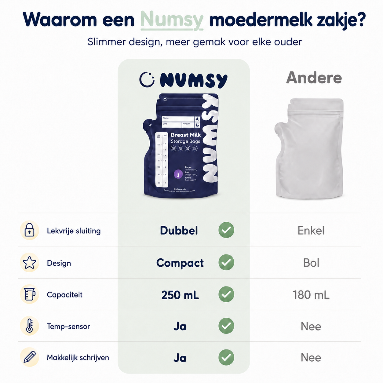 Numsy Moedermelk Bewaarzakjes - 30 stuks