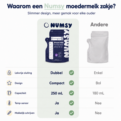 Numsy Moedermelk Bewaarzakjes - 30 stuks