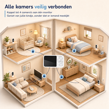 Numsy One Babyfoon met Camera - 2.8 Scherm